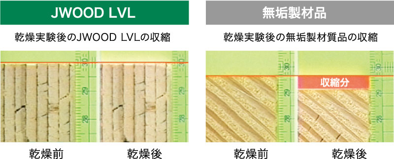 JWOOD LVLと無垢製材品の乾燥前と乾燥後の比較